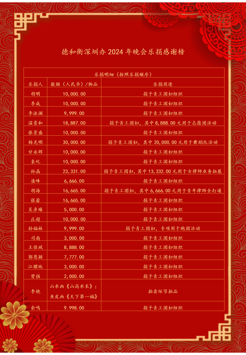 2024深圳办公室年会爱心拍卖-表_01.png